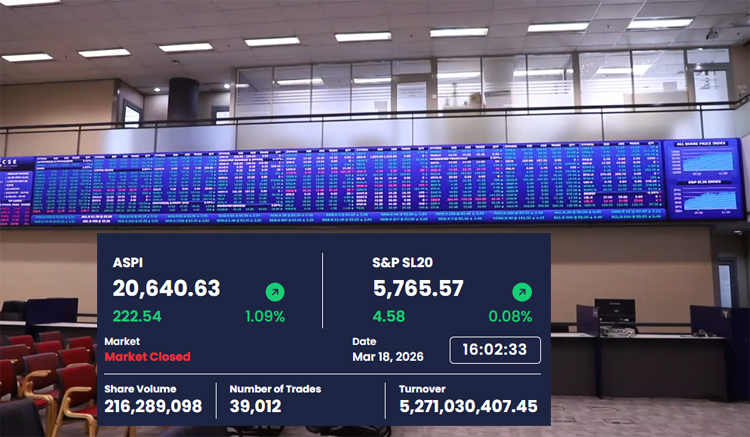 Colombo bourse rebounds after five-day sell-off