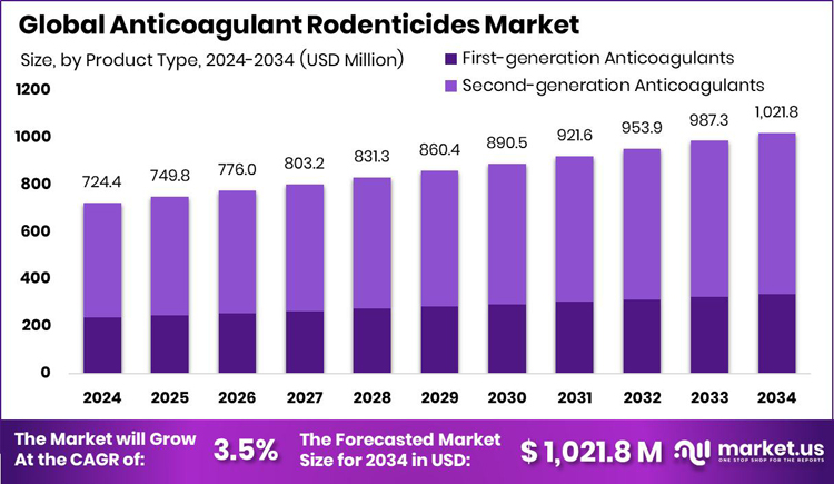 Conflicts with Iranians & space mice